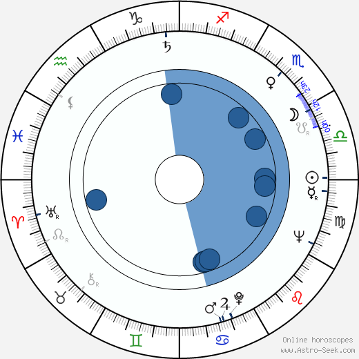 Angelo Muscat wikipedia, horoscope, astrology, instagram