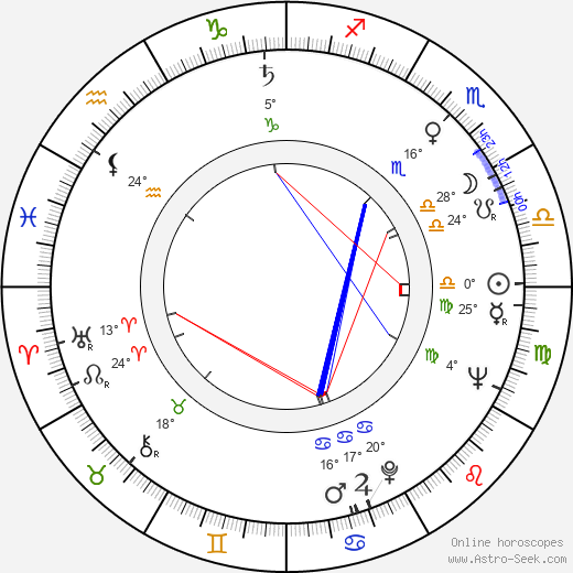 Angelo Muscat birth chart, biography, wikipedia 2023, 2024