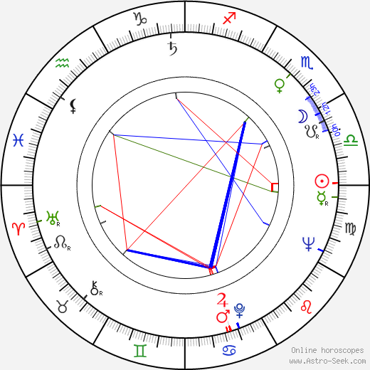 Angelo Muscat birth chart, Angelo Muscat astro natal horoscope, astrology