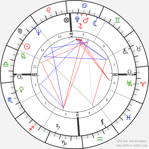 Anne Francis birth chart, Anne Francis astro natal horoscope, astrology