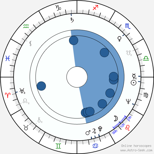 Antonio Margheriti horoscope, astrology, sign, zodiac, date of birth, instagram