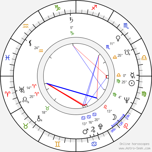 Antonio Margheriti birth chart, biography, wikipedia 2024, 2025