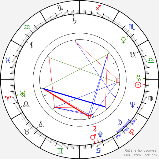 Antonio Margheriti birth chart, Antonio Margheriti astro natal horoscope, astrology