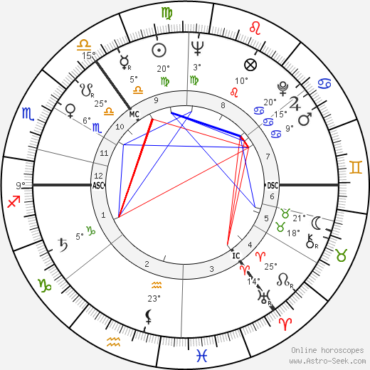 Arthur Thompson birth chart, biography, wikipedia 2023, 2024