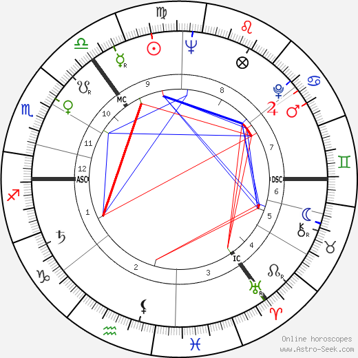 Arthur Thompson birth chart, Arthur Thompson astro natal horoscope, astrology