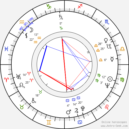 Arto Tiainen birth chart, biography, wikipedia 2023, 2024