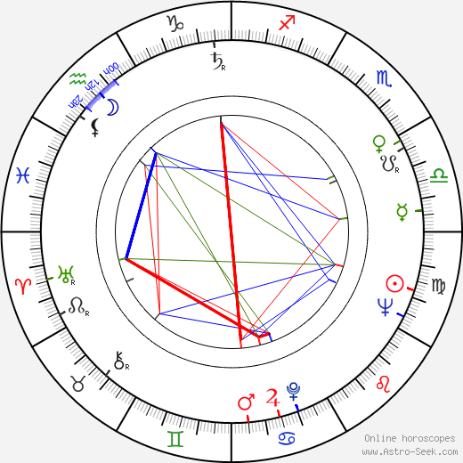 Arto Tiainen birth chart, Arto Tiainen astro natal horoscope, astrology