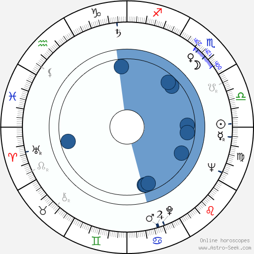 Bogusz Bilewski horoscope, astrology, sign, zodiac, date of birth, instagram
