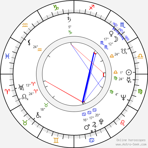 Bogusz Bilewski birth chart, biography, wikipedia 2024, 2025