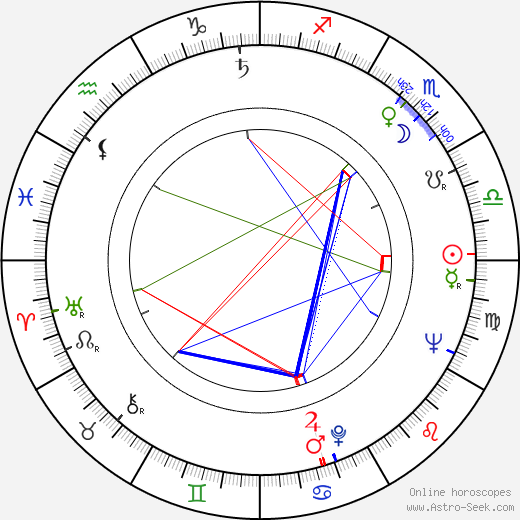 Bogusz Bilewski birth chart, Bogusz Bilewski astro natal horoscope, astrology