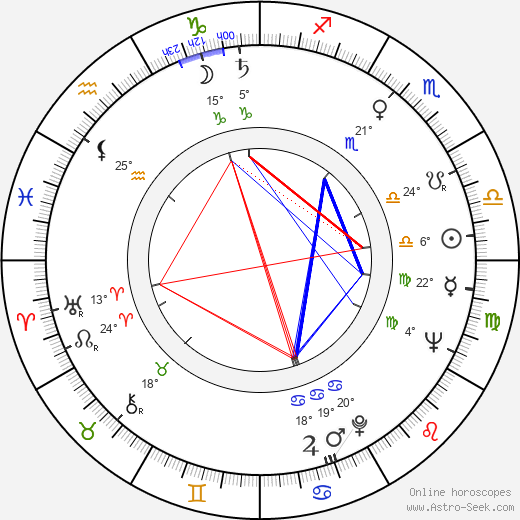 Boris Moravec birth chart, biography, wikipedia 2023, 2024