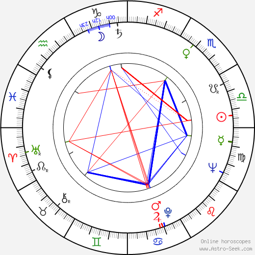 Boris Moravec birth chart, Boris Moravec astro natal horoscope, astrology