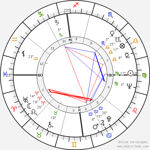 Carl Weschcke birth chart, biography, wikipedia 2024, 2025