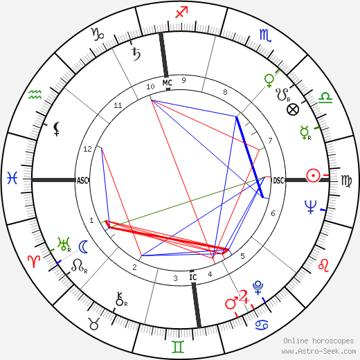 Carl Weschcke birth chart, Carl Weschcke astro natal horoscope, astrology