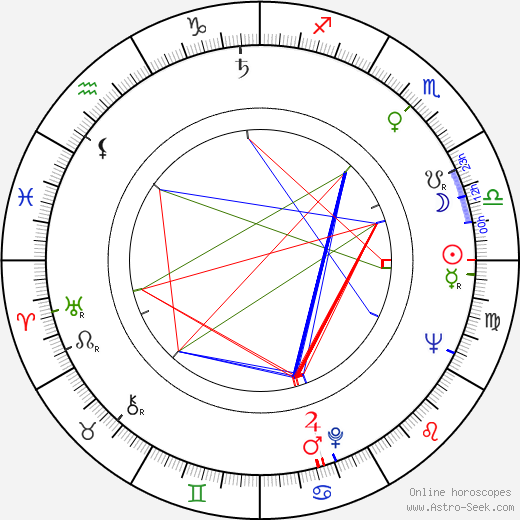 Charles B. Griffith birth chart, Charles B. Griffith astro natal horoscope, astrology