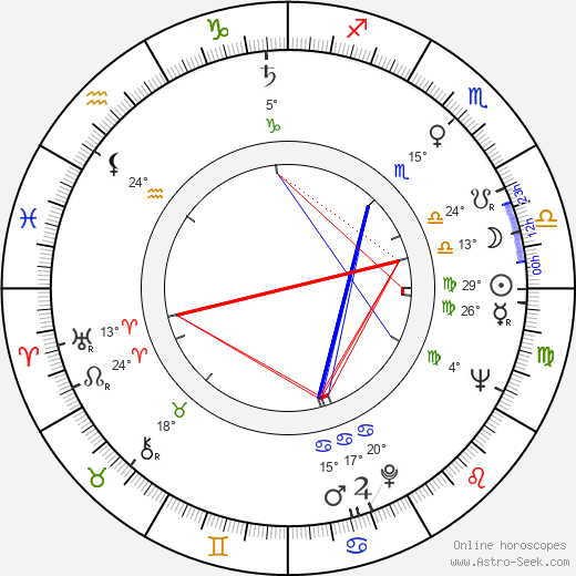 Colin Blakely birth chart, biography, wikipedia 2024, 2025