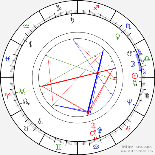 Colin Blakely birth chart, Colin Blakely astro natal horoscope, astrology