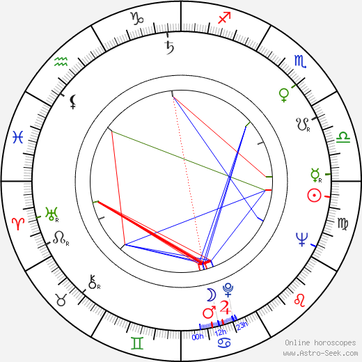 David Huddleston birth chart, David Huddleston astro natal horoscope, astrology