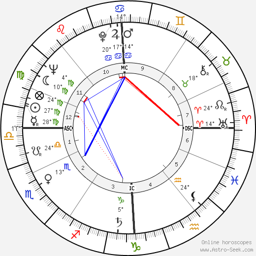 Dawn Addams birth chart, biography, wikipedia 2024, 2025