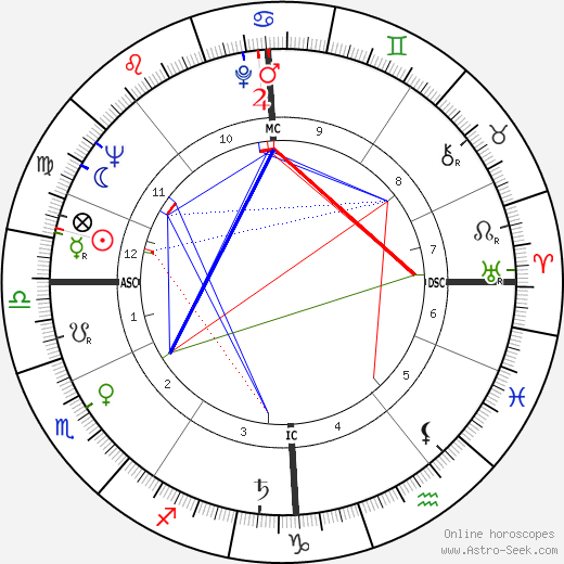 Dawn Addams birth chart, Dawn Addams astro natal horoscope, astrology