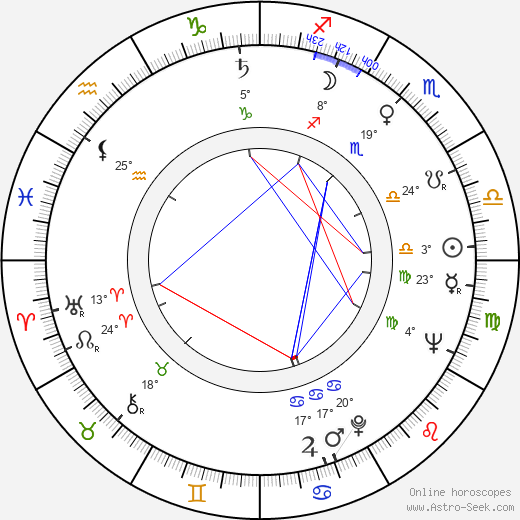 Desa Biogradlija birth chart, biography, wikipedia 2023, 2024