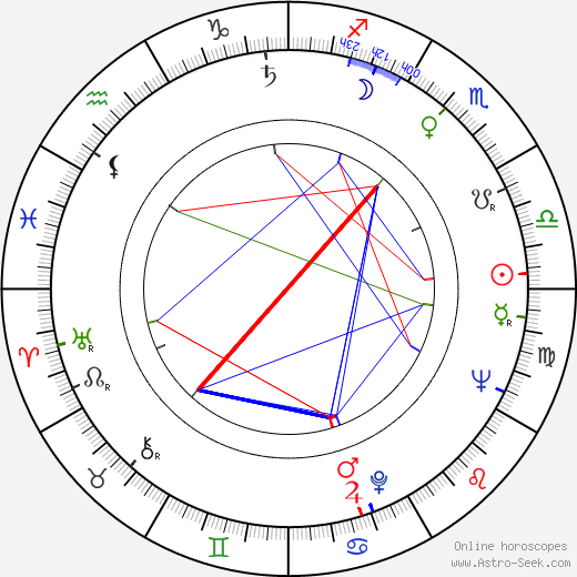 Desa Biogradlija birth chart, Desa Biogradlija astro natal horoscope, astrology