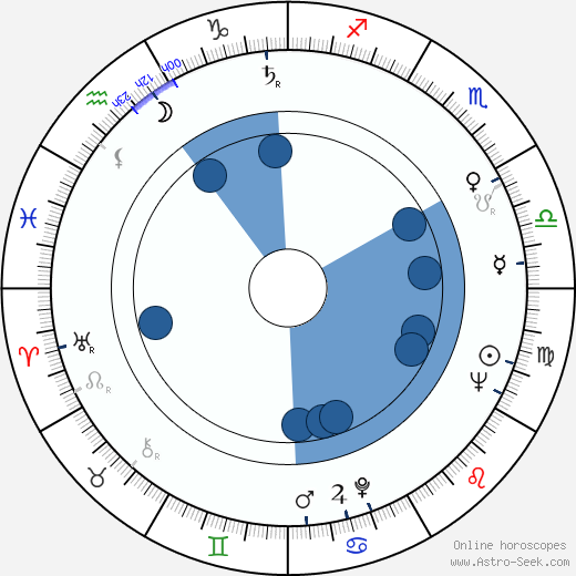 Donald Ackerman wikipedia, horoscope, astrology, instagram
