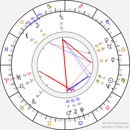Donald Ackerman birth chart, biography, wikipedia 2024, 2025