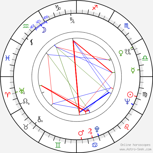 Donald Ackerman birth chart, Donald Ackerman astro natal horoscope, astrology