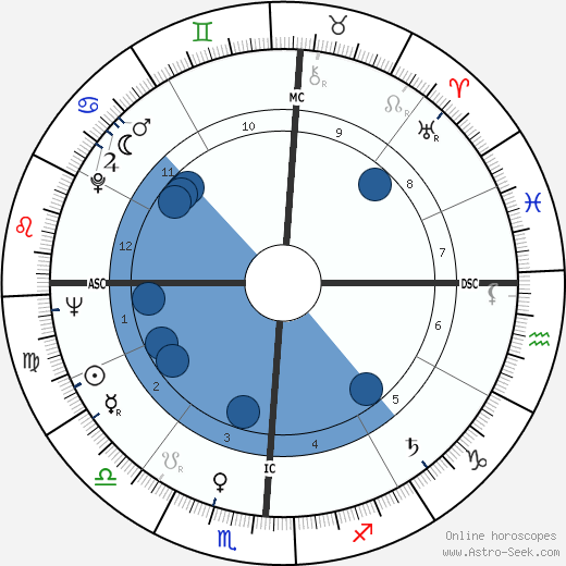 Edgar Mitchell wikipedia, biography, birth chart, instagram Edgar Mitchell wikipedia, horoscope, astrology, instagram