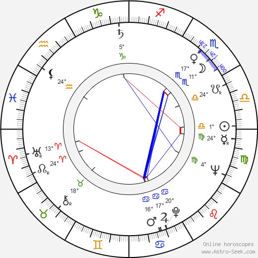 Elis Sella birth chart, biography, wikipedia 2024, 2025