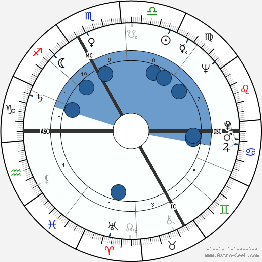 Françoise Xenakis wikipedia, horoscope, astrology, instagram