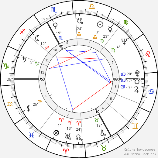 Françoise Xenakis birth chart, biography, wikipedia 2024, 2025