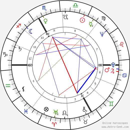 Françoise Xenakis birth chart, Françoise Xenakis astro natal horoscope, astrology