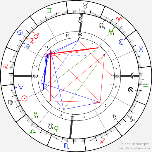 Frank Lucas birth chart, Frank Lucas astro natal horoscope, astrology