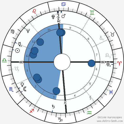 Fritz Wunderlich wikipedia, biography, birth chart, instagram Fritz Wunderlich wikipedia, horoscope, astrology, instagram