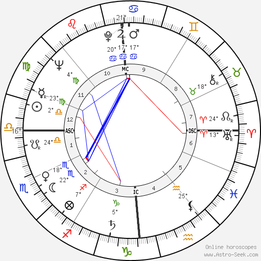 Fritz Wunderlich birth chart, biography, wikipedia 2024, 2025