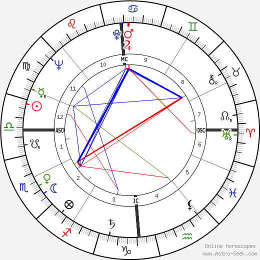 Fritz Wunderlich birth chart, Fritz Wunderlich astro natal horoscope, astrology