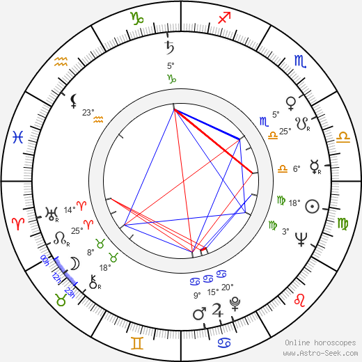 Gunder Gundersen birth chart, biography, wikipedia 2024, 2025