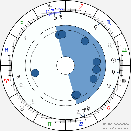 Hikaru Miyata horoscope, astrology, sign, zodiac, date of birth, instagram