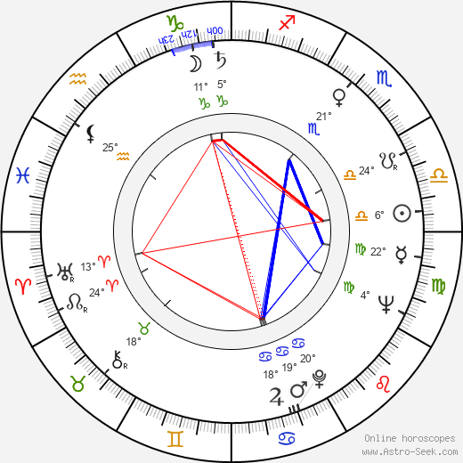 Hikaru Miyata birth chart, biography, wikipedia 2024, 2025