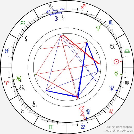 Hikaru Miyata birth chart, Hikaru Miyata astro natal horoscope, astrology