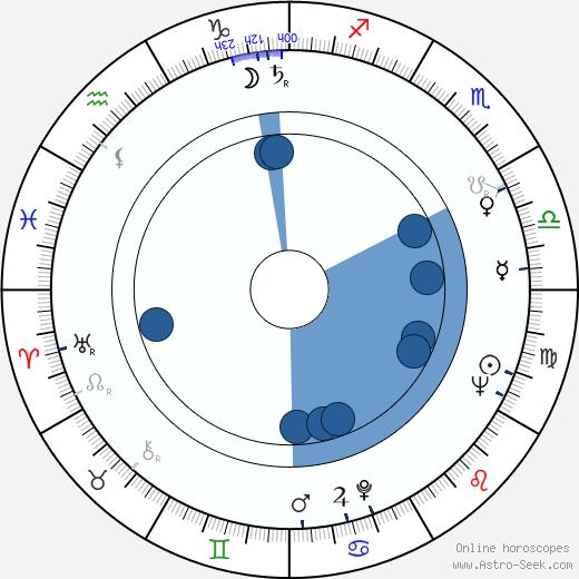 IJf Blokker horoscope, astrology, sign, zodiac, date of birth, instagram