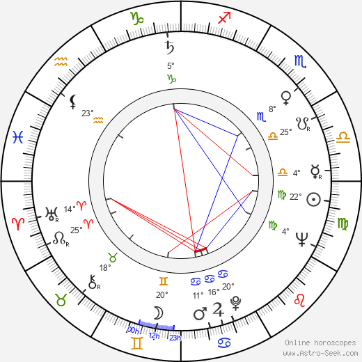 Isa Crino birth chart, biography, wikipedia 2023, 2024