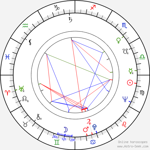 Isa Crino birth chart, Isa Crino astro natal horoscope, astrology