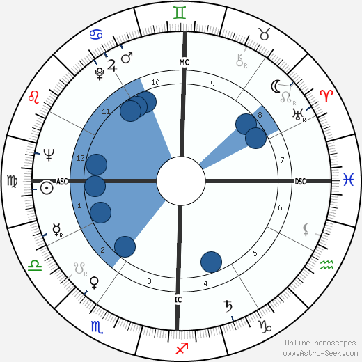 Jack Davis wikipedia, horoscope, astrology, instagram