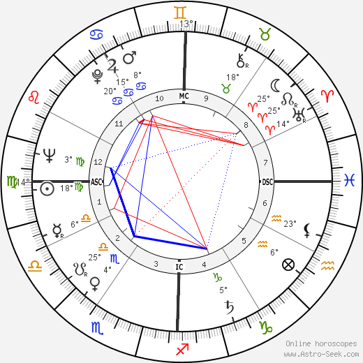 Jack Davis birth chart, biography, wikipedia 2024, 2025