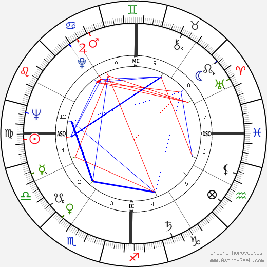 Jack Davis birth chart, Jack Davis astro natal horoscope, astrology