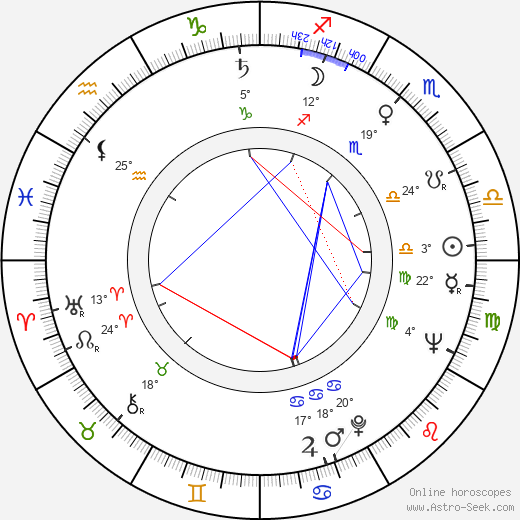 Jack F. Reichert birth chart, biography, wikipedia 2023, 2024