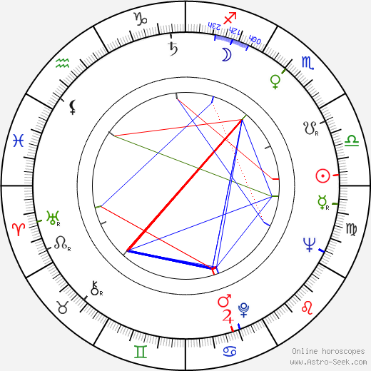 Jack F. Reichert birth chart, Jack F. Reichert astro natal horoscope, astrology